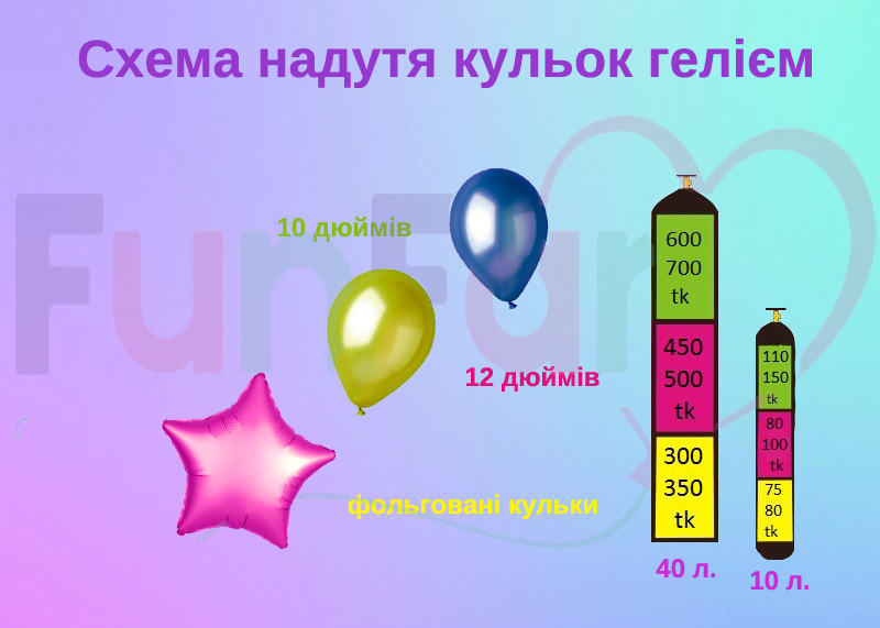Альтернативні гази для наповнення кульок: різноманіття варіантів